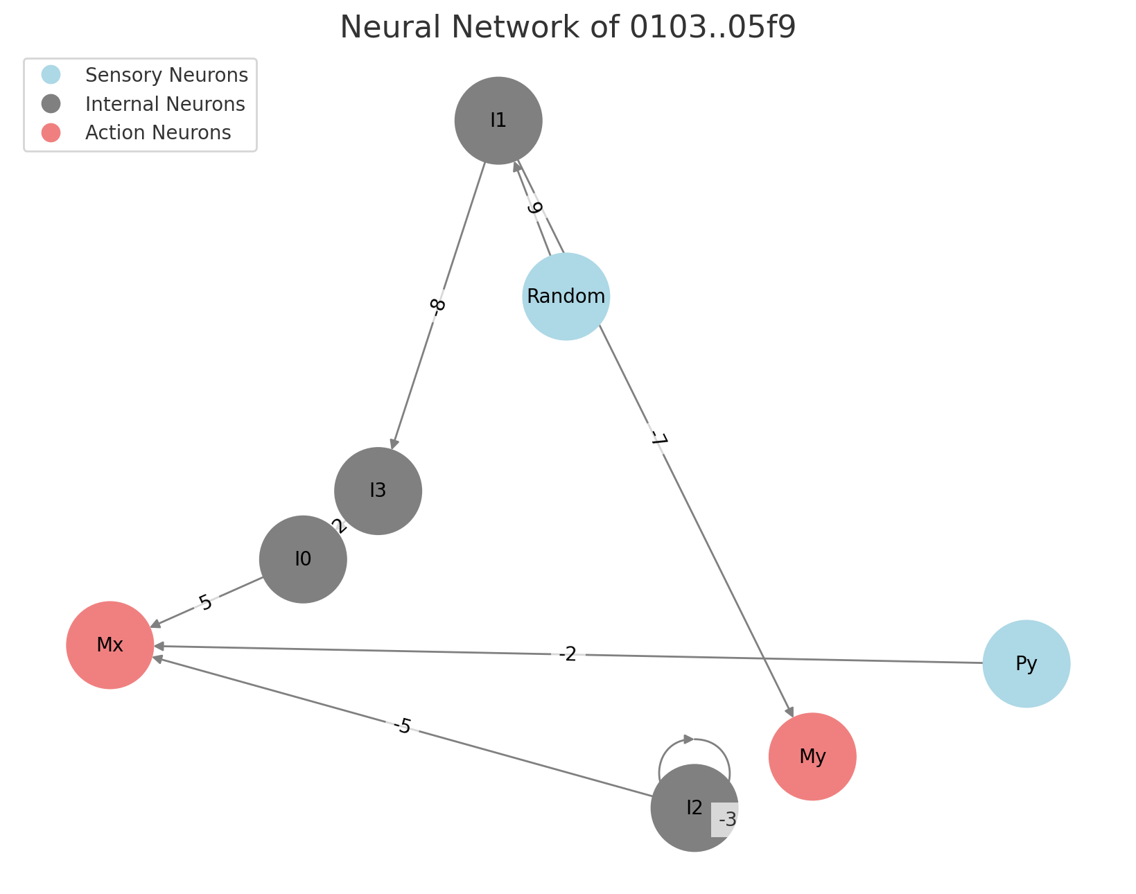 neural network diagram