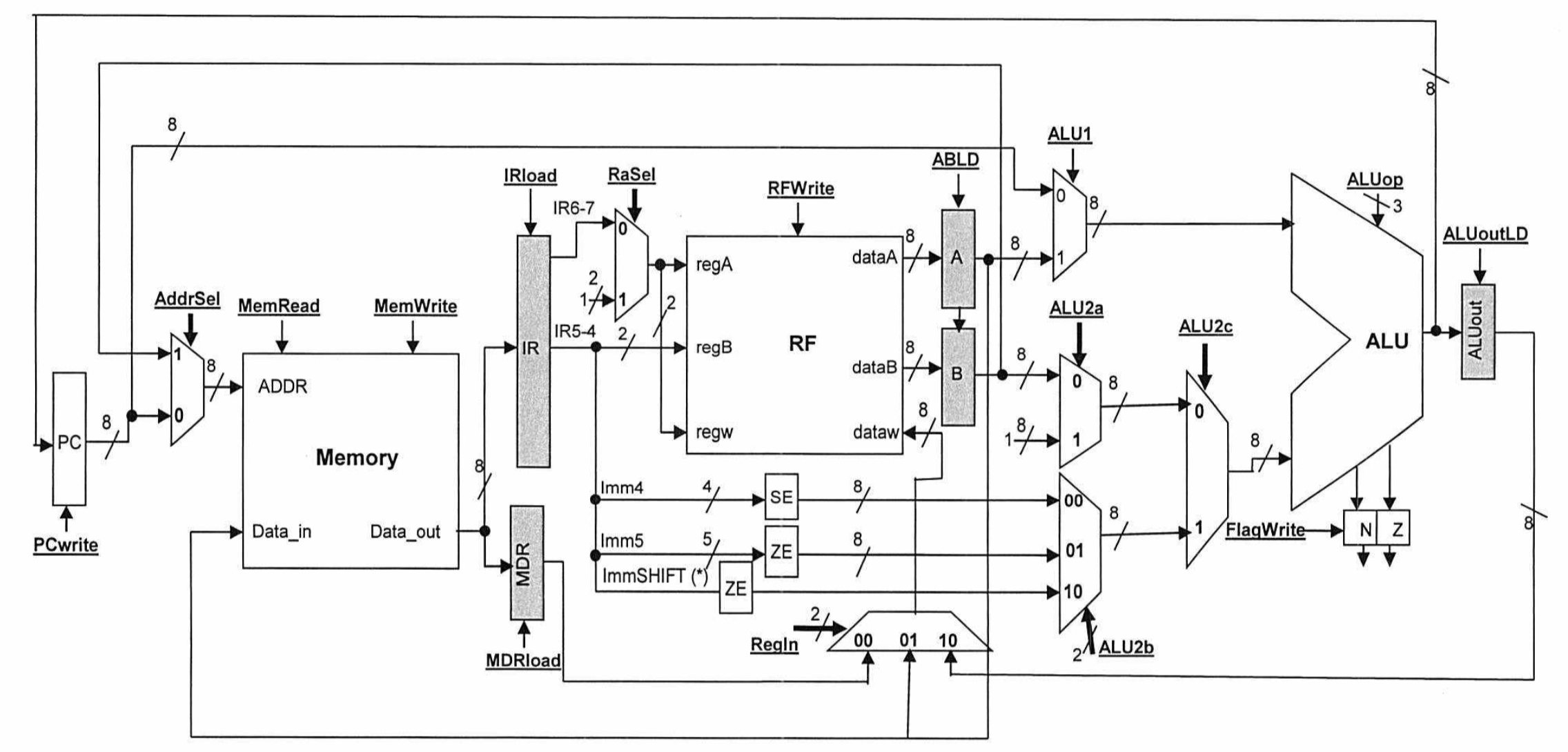 digital logic cpu from ece243 (simproc)